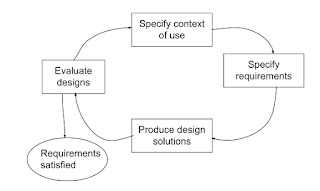 UCD user centre ddesign