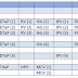 Immunization Schedule Table