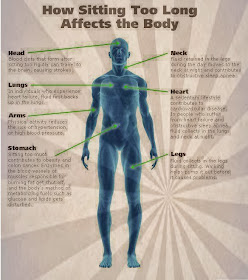 How Sitting Too Long Affects the Body