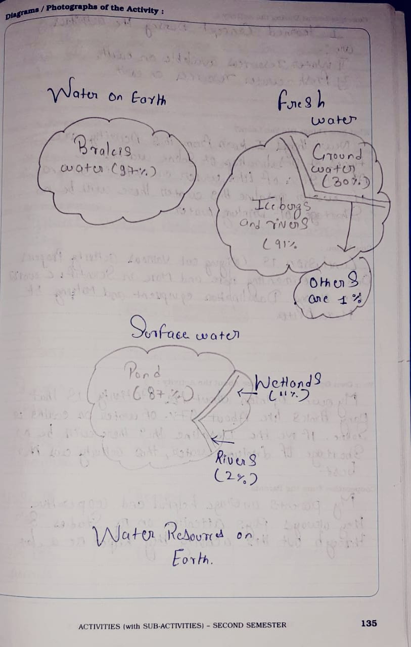 Unit-4 Water Quality-std 10 MH Board Water Security Handbook-Cum-Journal Solutions