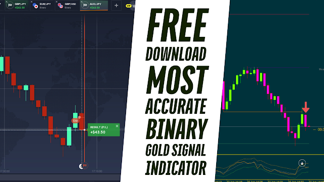 Most-Accurate-Binary-Trading-Gold-Signal-MT4-Indicator