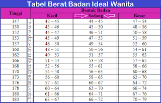 YUK KITA SEHAT: Bentuk Tubuh ideal wanita dan Pria