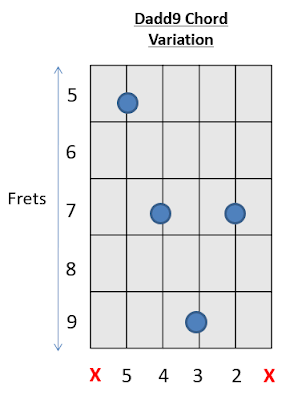 Dadd9 Chord Guitar 2 How to play Guitar