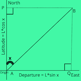 Latitude Departure Formula