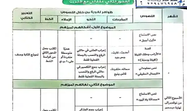 توزيع منهج اللغة العربية للصف الخامس الابتدائى الترم الاول 2023 المنهج الجديد