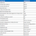 Database Table Name