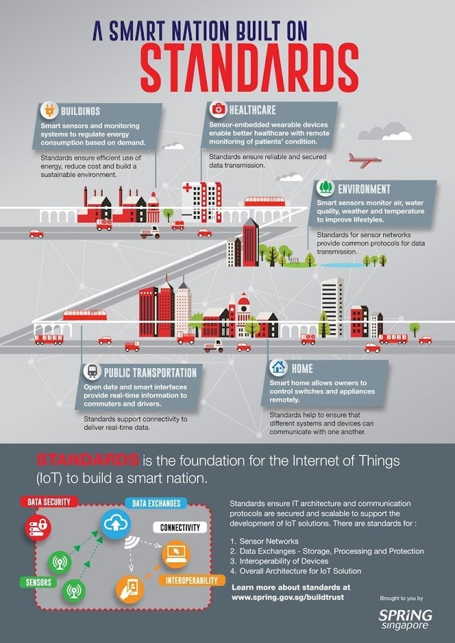 Belajar dari Singapore #SmartNation dibangun diatas standard - #smartcity #IoT