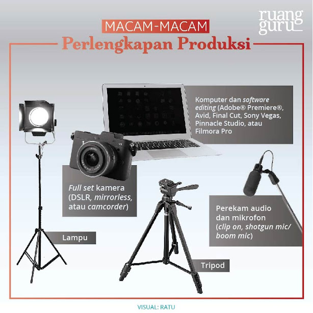 Alur Proses Produksi Multimedia