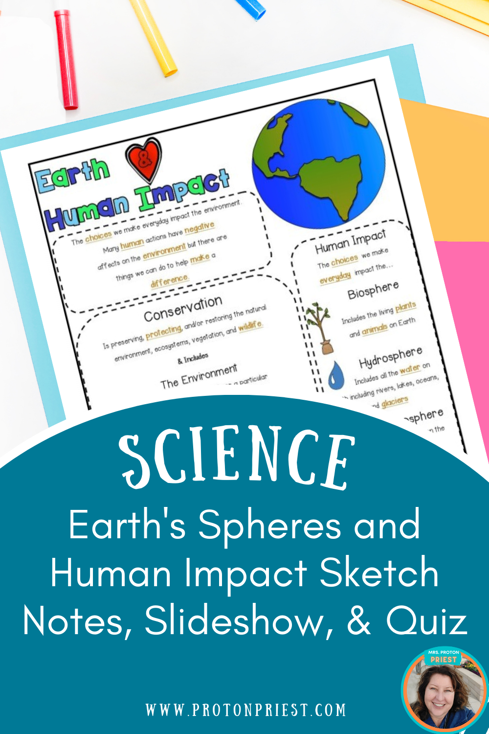 5th grade science sketch notes on human impact and Earth's spheres