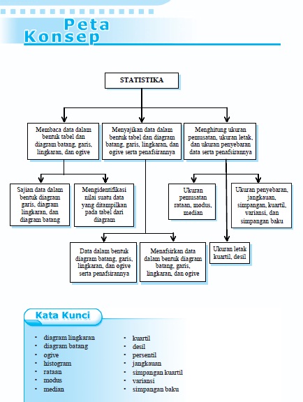 Info Math for Education