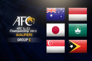 Jadwal Kualifikasi GRUP E Piala ASIA U-22