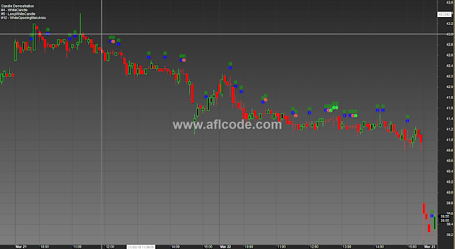 Candlestick Pattern recognition