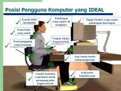 Ergonomi Dalam Dunia Kerja (Job Design & Working 