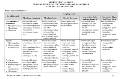 Kisi-Kisi UN SMP-MTs 2017-2018