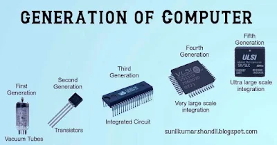 Generation of computers