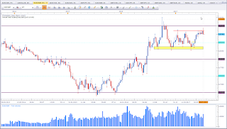 Weekly chart of EUR vs GBP