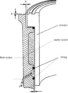 silinder head car service image