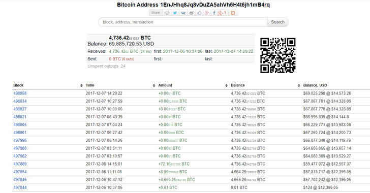 Largest Crypto-Mining Exchange Hacked; Over $70 Million in Bitcoin Stolen