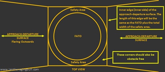 Portion bet FATO and SA