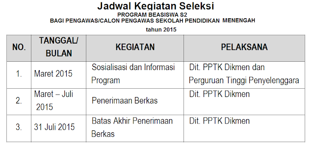 jadwal seleksi s2 kepengawasan dikmen