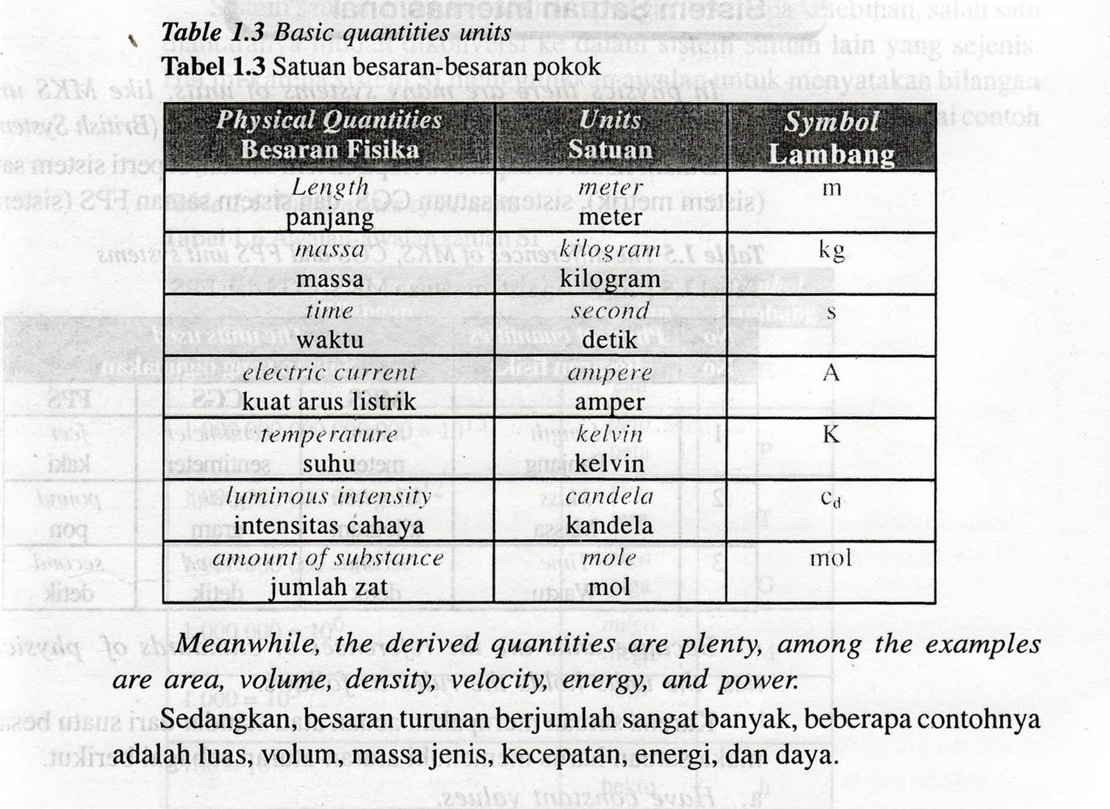 Besaran Turunan Contohnya - Cable Tos