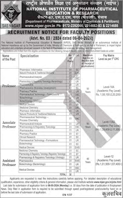 NIPER Mohali Notification 2024