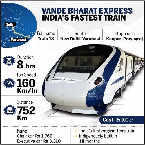 Vande Bharat Express in Hindi | वंदे भारत एक्सप्रेस क्या है।