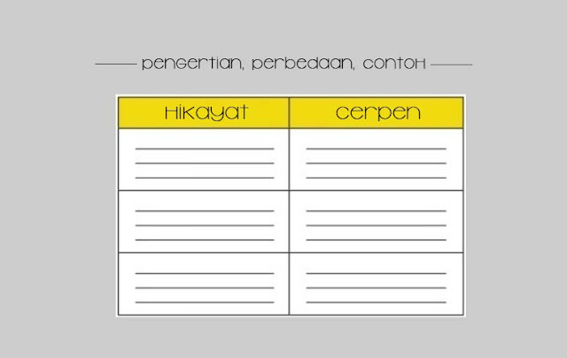 Hikayat dan cerpen adalah beberapa jenis prosa yang dikenal dalam sastra Indonesia 8 Perbedaan Hikayat dan Cerpen Ditinjau dari Unsur Instrinsiknya
