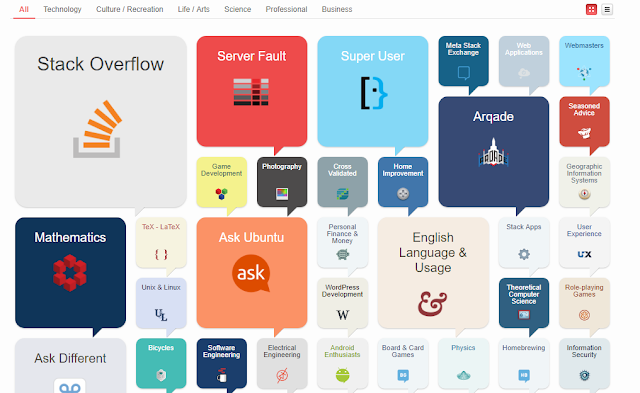 للمستجدين ... دليلك الأولي لفهم و التعامل مع منصة Stackoverflow أكبر منصة تجمع للمبرمجين على الإطلاق ! 