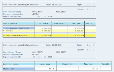 SAP KSII, SAP FICO, SAP FI