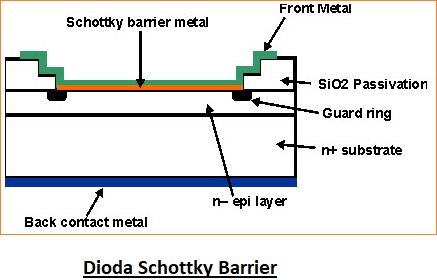 Dioda Schottky Prinsip Kerja dan Aplikasinya