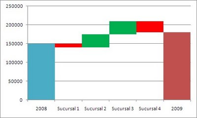 graficos cascada - waterfall chart