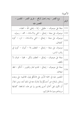 Balaghah (Ma'ani, Bayan & Badi')