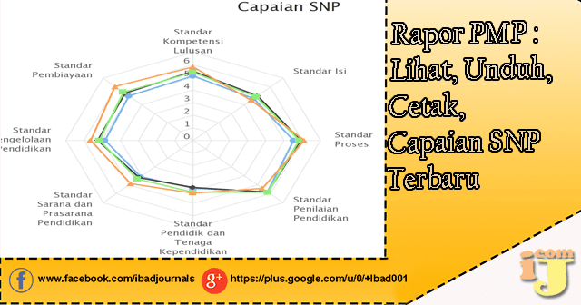 Bagaimana cara melihat Rapor PMP Penjaminan Mutu Pendidikan untuk capaian SNP pada sekolah Rapor PMP : Lihat, Unduh, Cetak Capaian SNP Terbaru