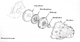 diagram kopling mobil toyota