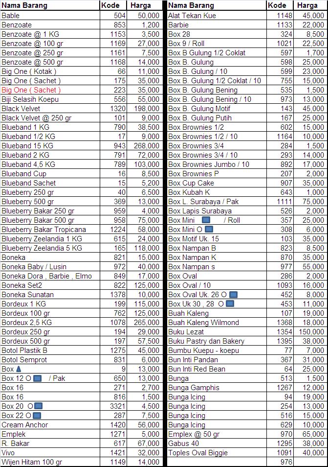 Toko Bahan Alat Cake Bakery Daftar Harga 