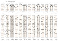 Ukulele - 7th Chord - GCEA tuning - right handed