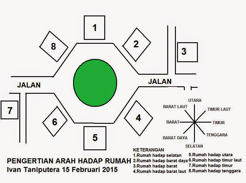 Blog Sejarah Sains Astrologi Metafisika DASAR DASAR 