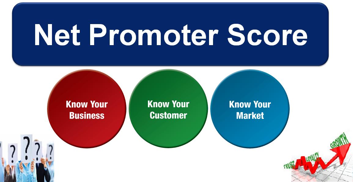 The Professional Digest: Net PromoterÂ® Score (NPS) - How to Measure ...