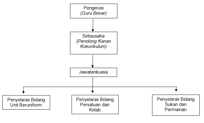 INFORMASI UNIT KO KURIKULUM