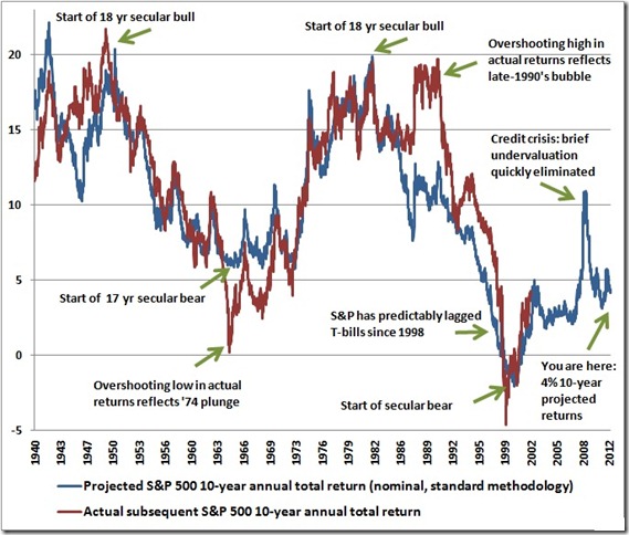 HussmanProjected Returns_01-01-2103