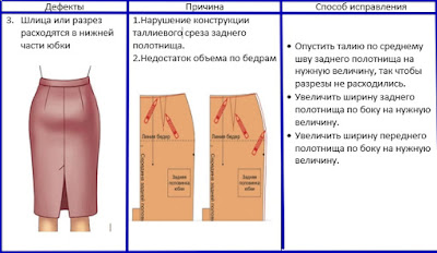 Шлица или разрез расходятся в нижней части юбки
