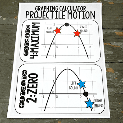 graphing calculator reference poster - left bound/right bound for zeros and maximum vertex