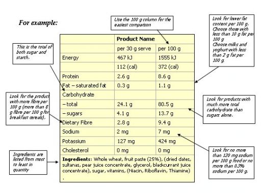 English Genres: Cont   oh Nutrition Fact 1