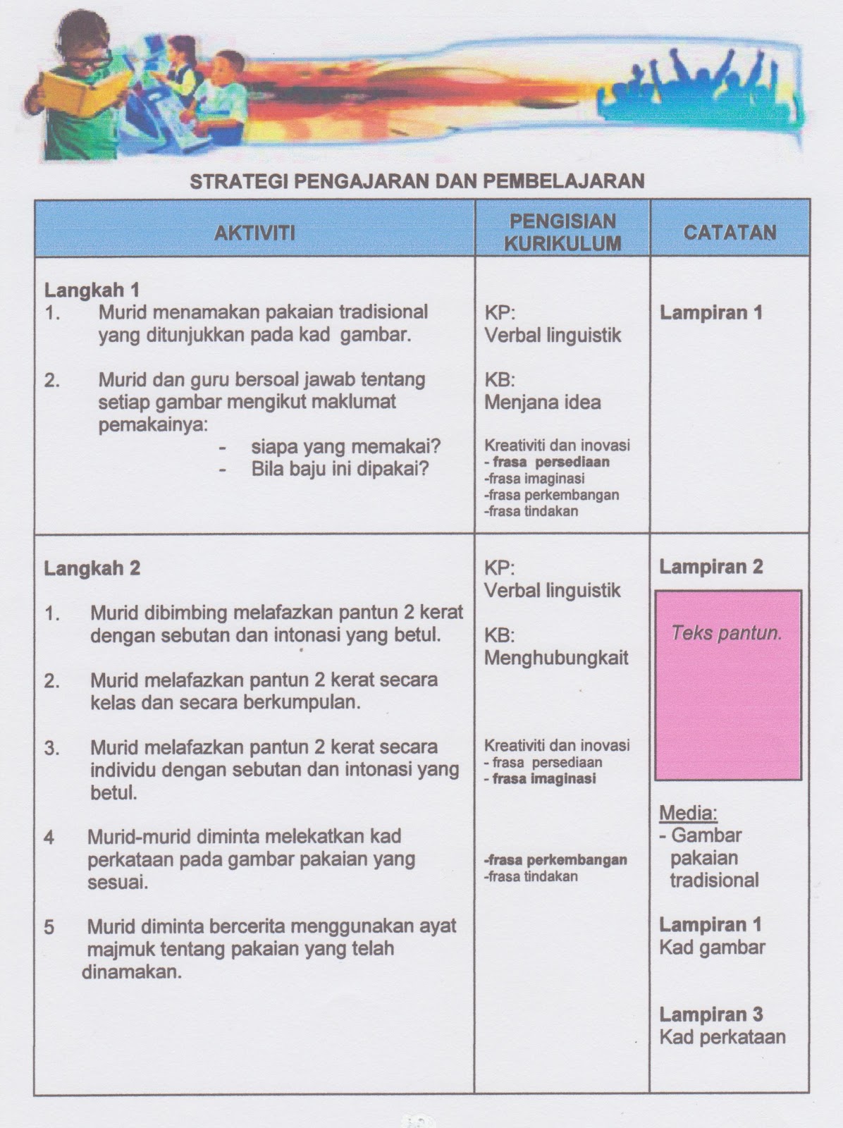 Kebudayaan,Kesenian dan Estetika: Contoh RPH dan latihan 