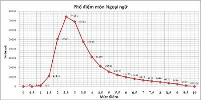 bo-gd-dt-cong-bo-pho-diem-thi-thpt-ket-qua-thi-cao-diem-san-se-tang8