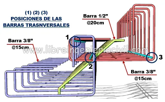 proceso de construccion de escalera quebrada o doble cara