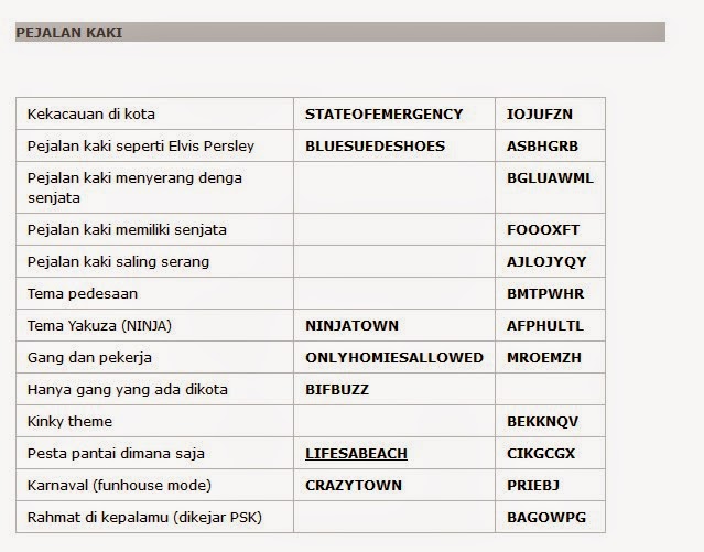 CHEAT GTA San Andreas Untuk PC dan PS 2