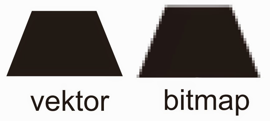 Vektor Tegak Contoh Desain  Grafis  Bitmap  Dan Vektor