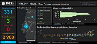  DADOS PORTUGAL